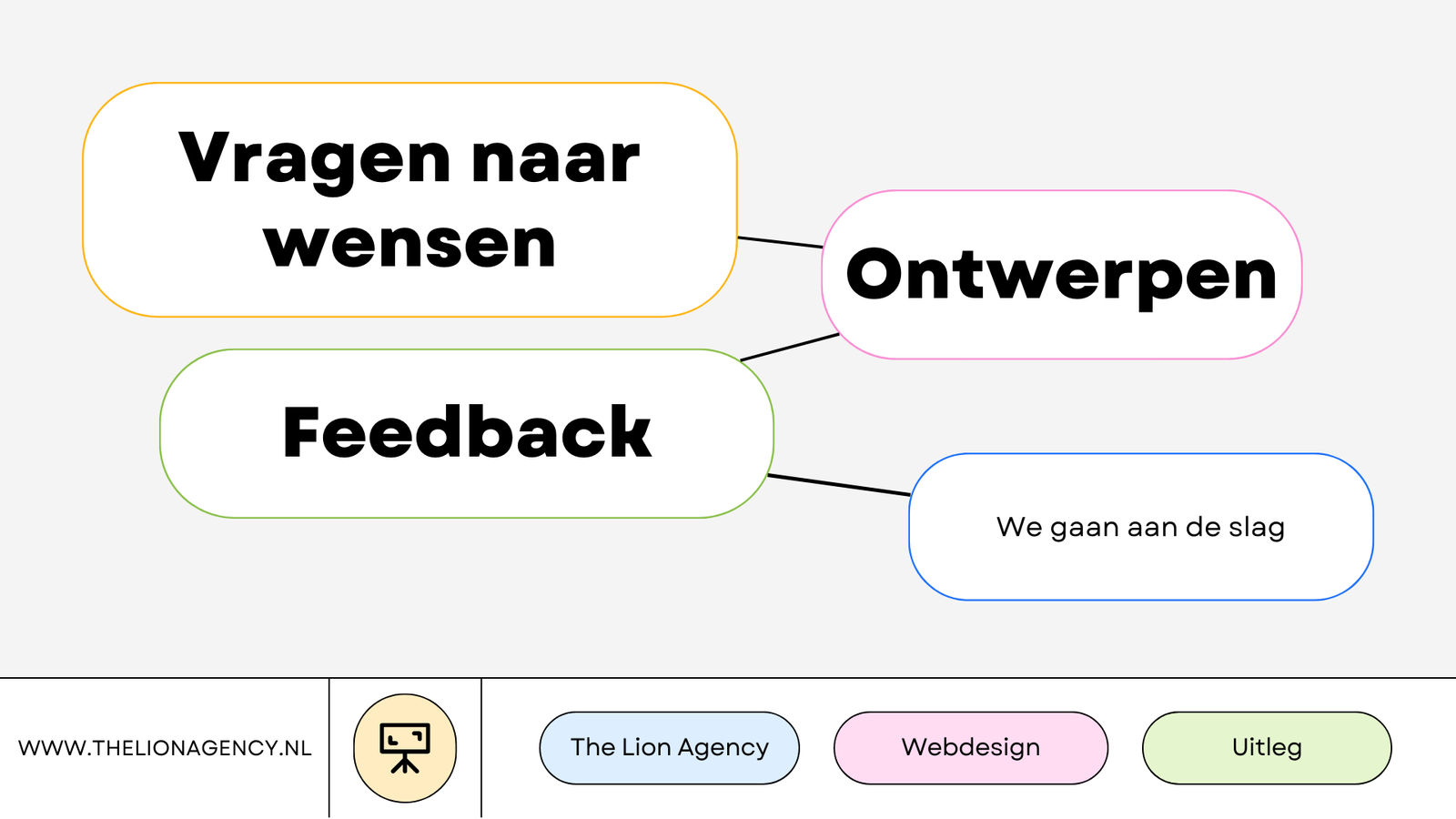 The Lion Agency, www.thelionagency.nl, Marketing, Webdesign, Logo laten maken, Webhosting